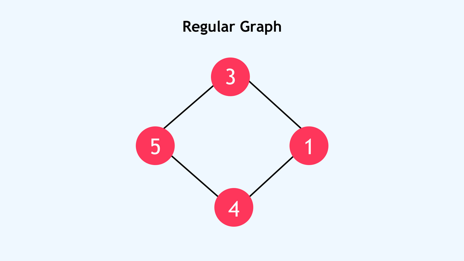 Types Of Graphs In Data Structure
