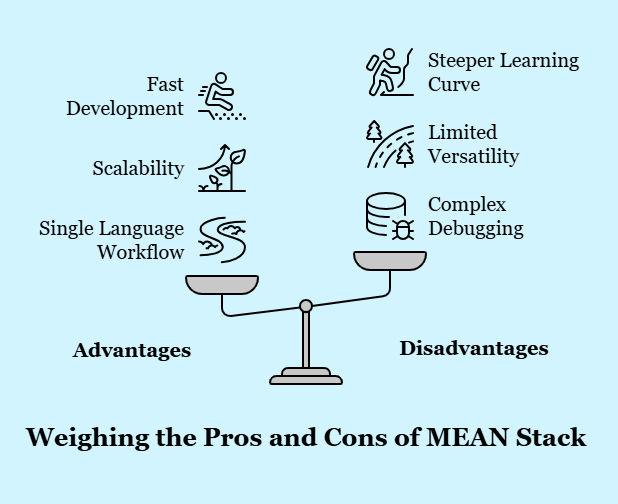 Advantages and disadvantages of MERN Stack Advantages and disadvantages of MERN Stack
