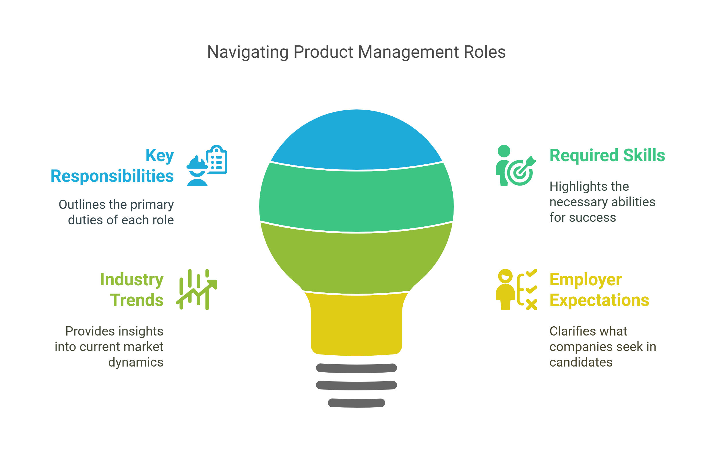 Various Roles of Product Managers Various Roles of Product Managers