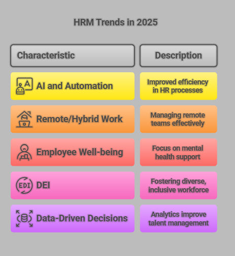 HRM Trends in 2025 HRM Trends in 2025