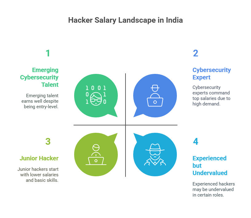 Hacker Salary in India Hacker Salary in India