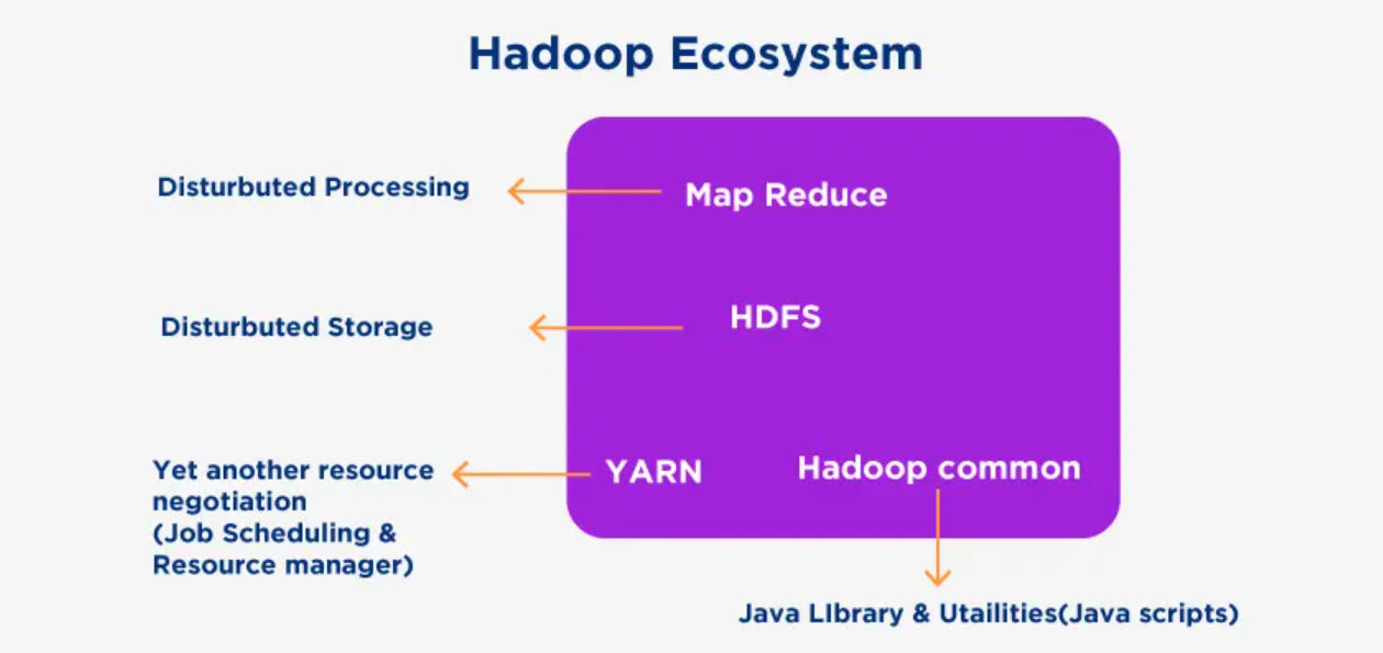 Hadoop ecosystem diagram Hadoop ecosystem diagram