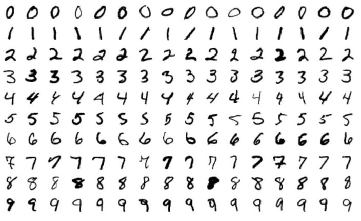 Handwritten Digit Recognition with MNIST Handwritten Digit Recognition with MNIST