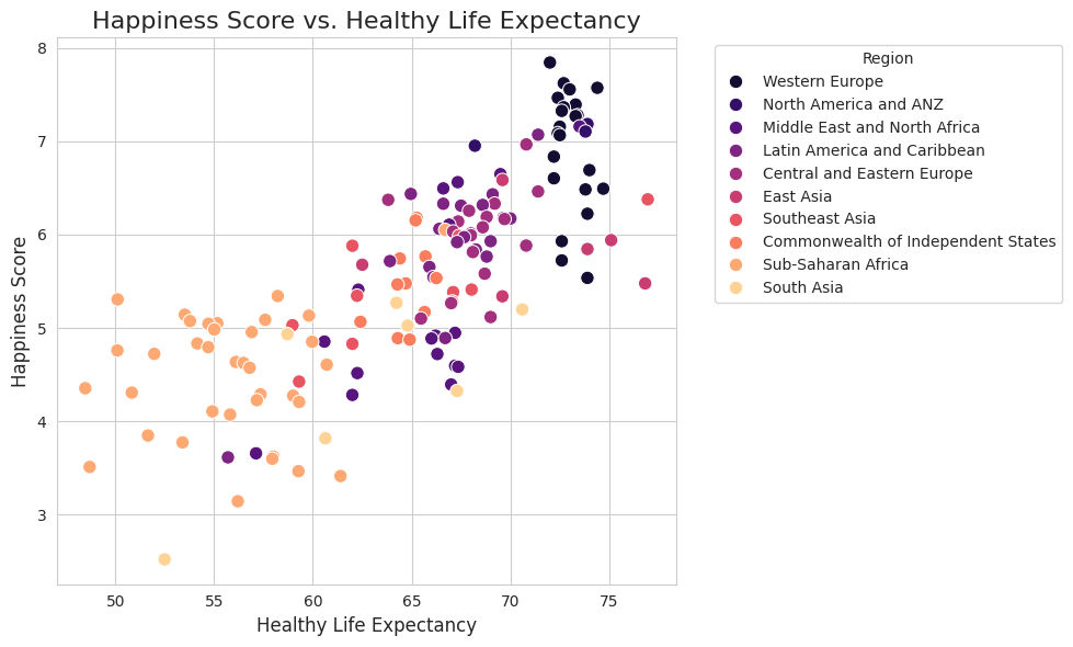 Healthy Life Expectancy vs. Happiness