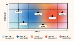 Heat maps Heat maps