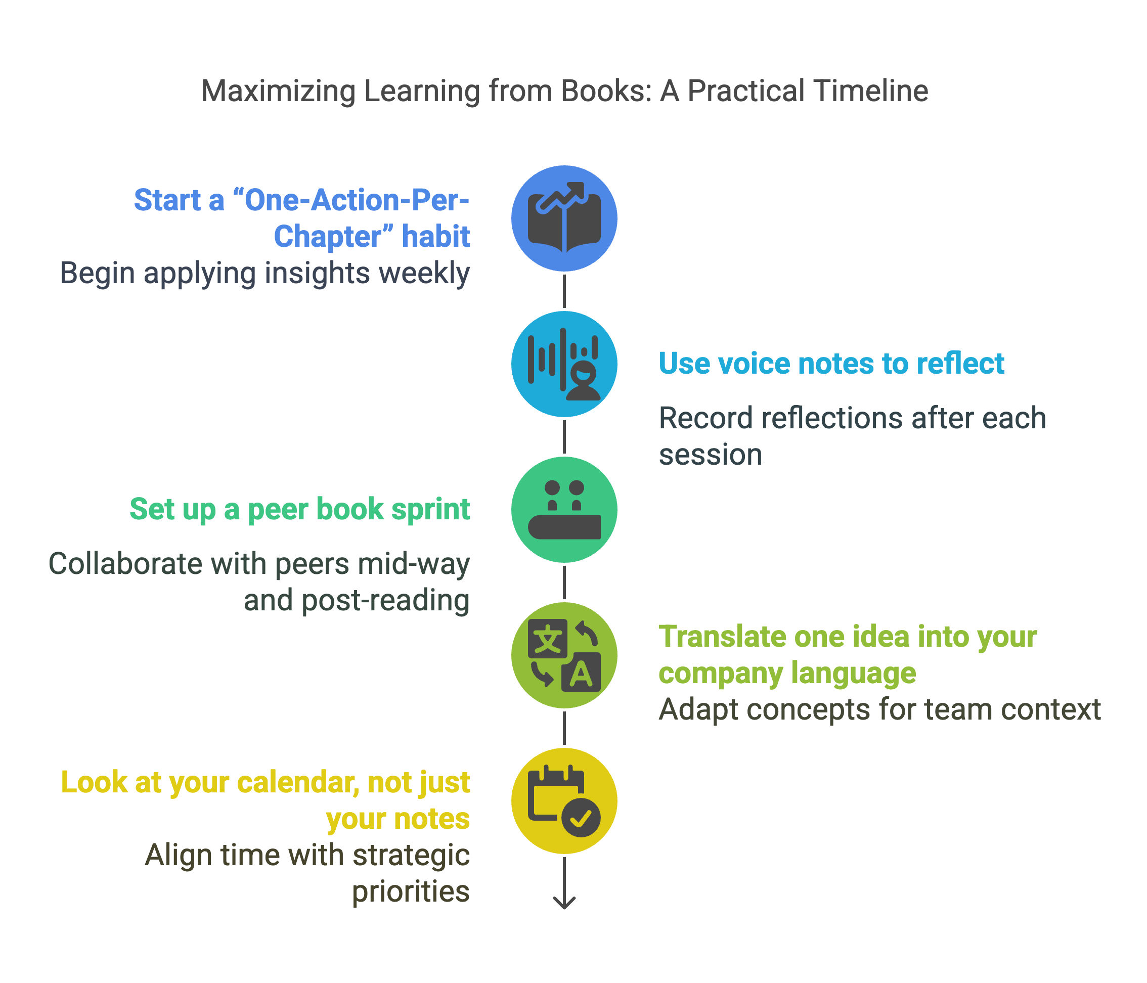 Maximizing Learning from Books Maximizing Learning from Books