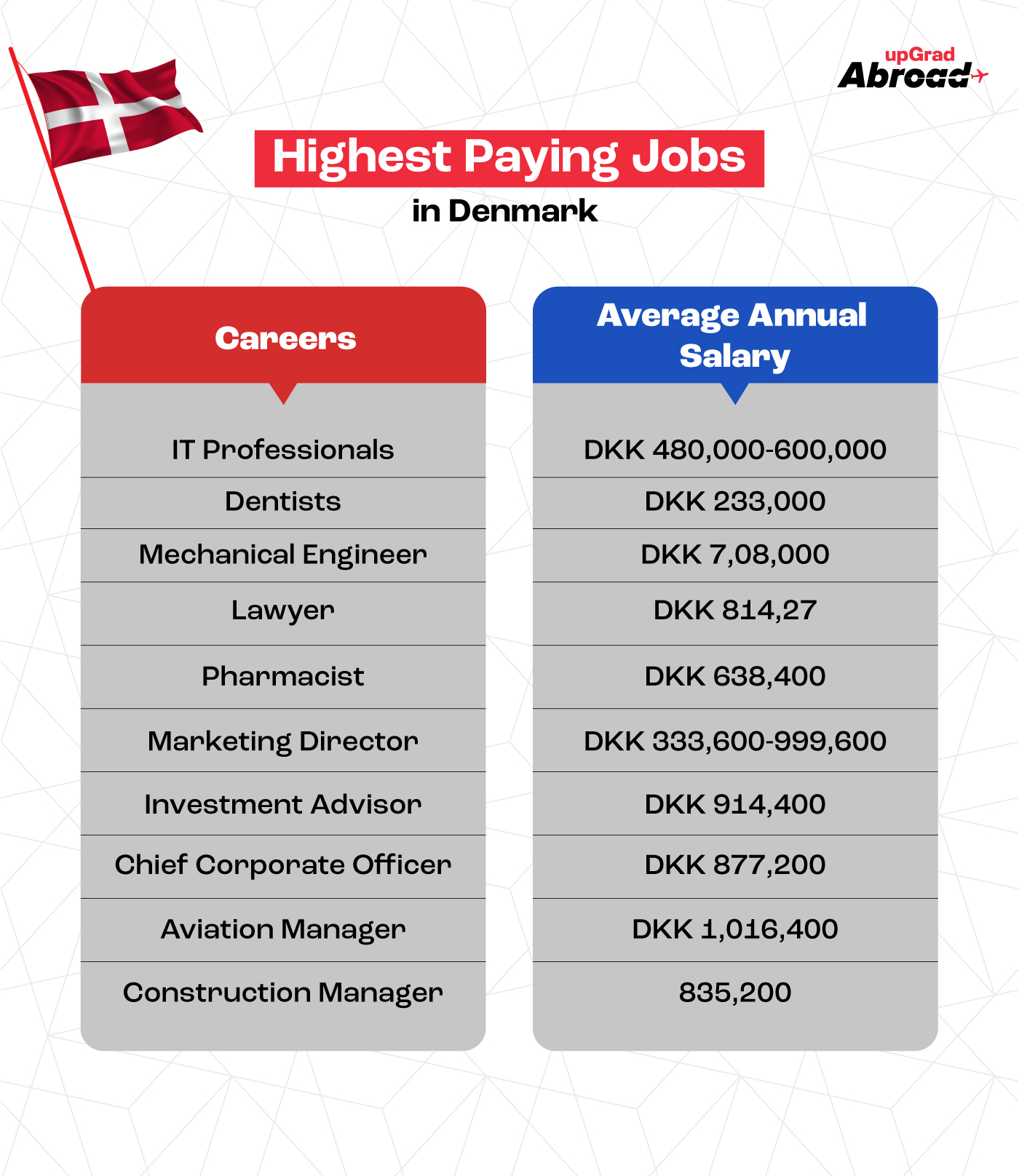 Job Opportunities in Denmark for International Students