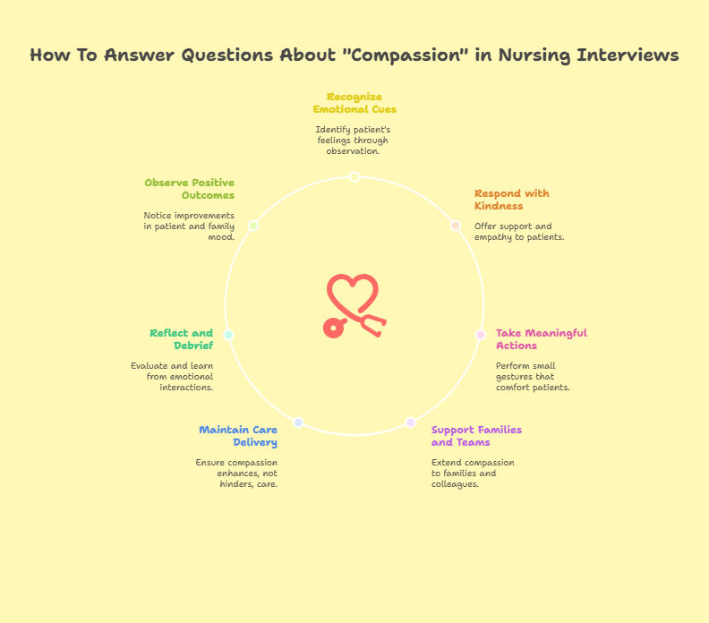 How You Should Answer Questions About Compassion How You Should Answer Questions About Compassion