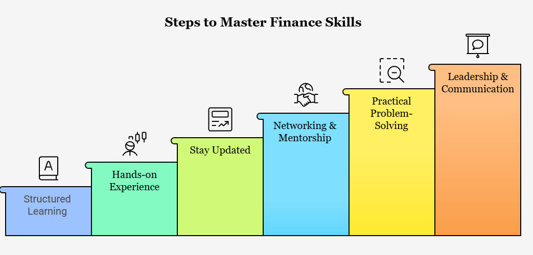 Key Steps to Master Finance Skills in 2025 Key Steps to Master Finance Skills in 2025