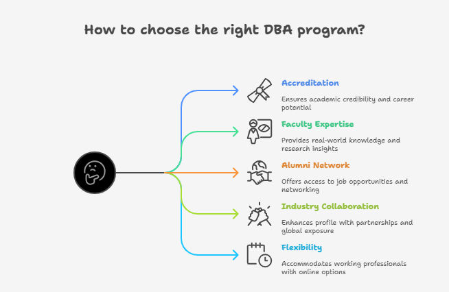 Factors influencing the DBA job opportunities. Factors influencing the DBA job opportunities.