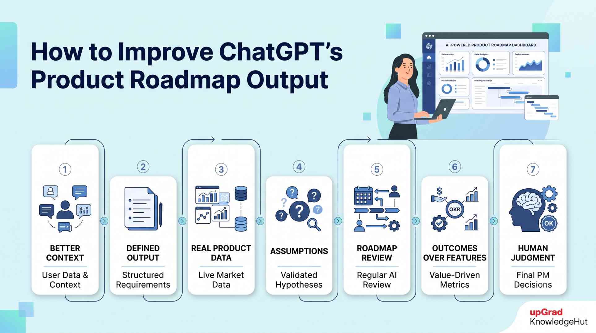How to improve ChatGPT’s product roadmap output using product context, real data, clear prompts, assumptions, roadmap reviews, outcome-focused planning, and human judgment. How to improve ChatGPT’s product roadmap output using product context, real data, clear prompts, assumptions, roadmap reviews, outcome-focused planning, and human judgment.