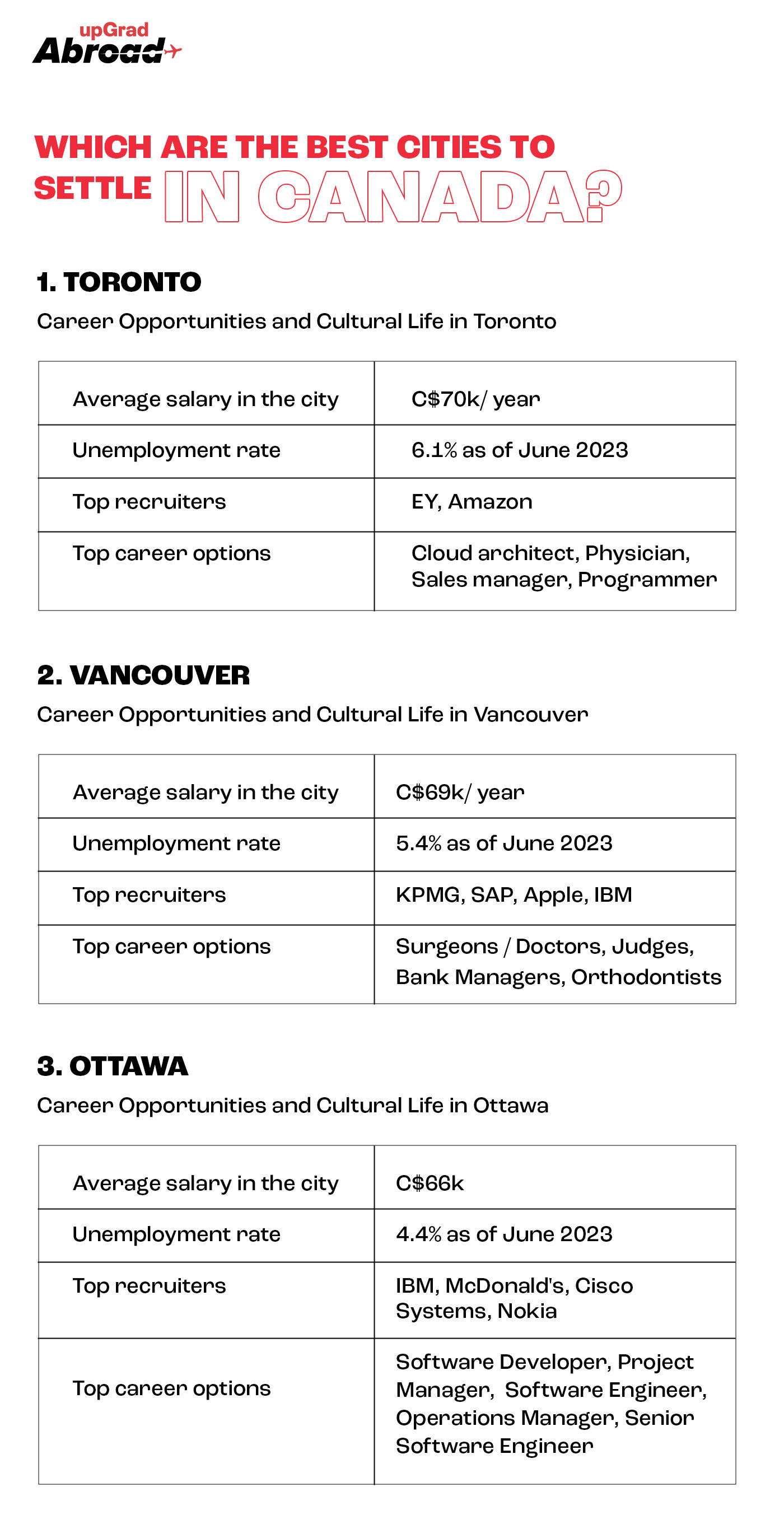 Career Opportunities and Cultural Life