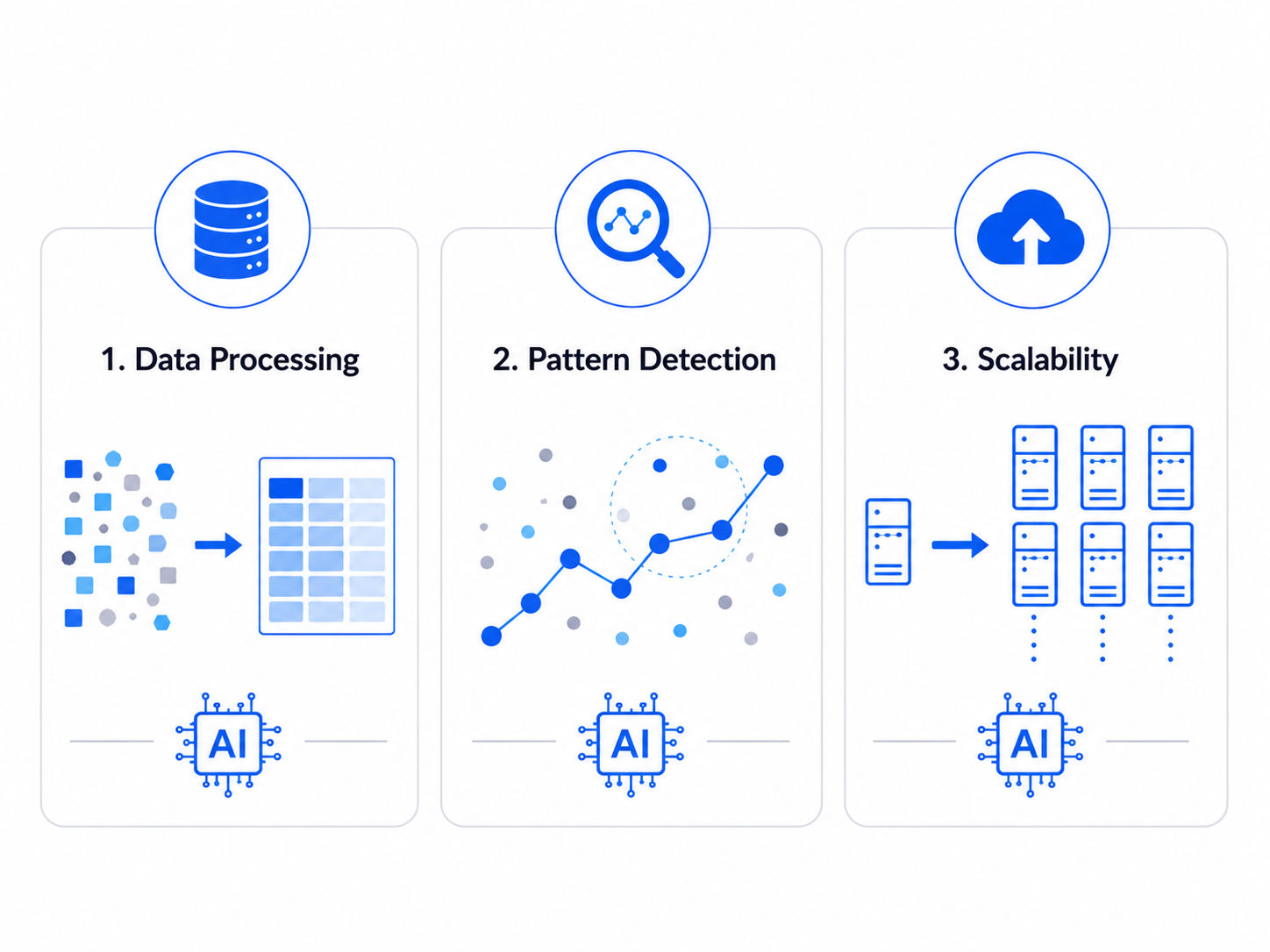 Where AI Perform better than Humans Where AI Perform better than Humans