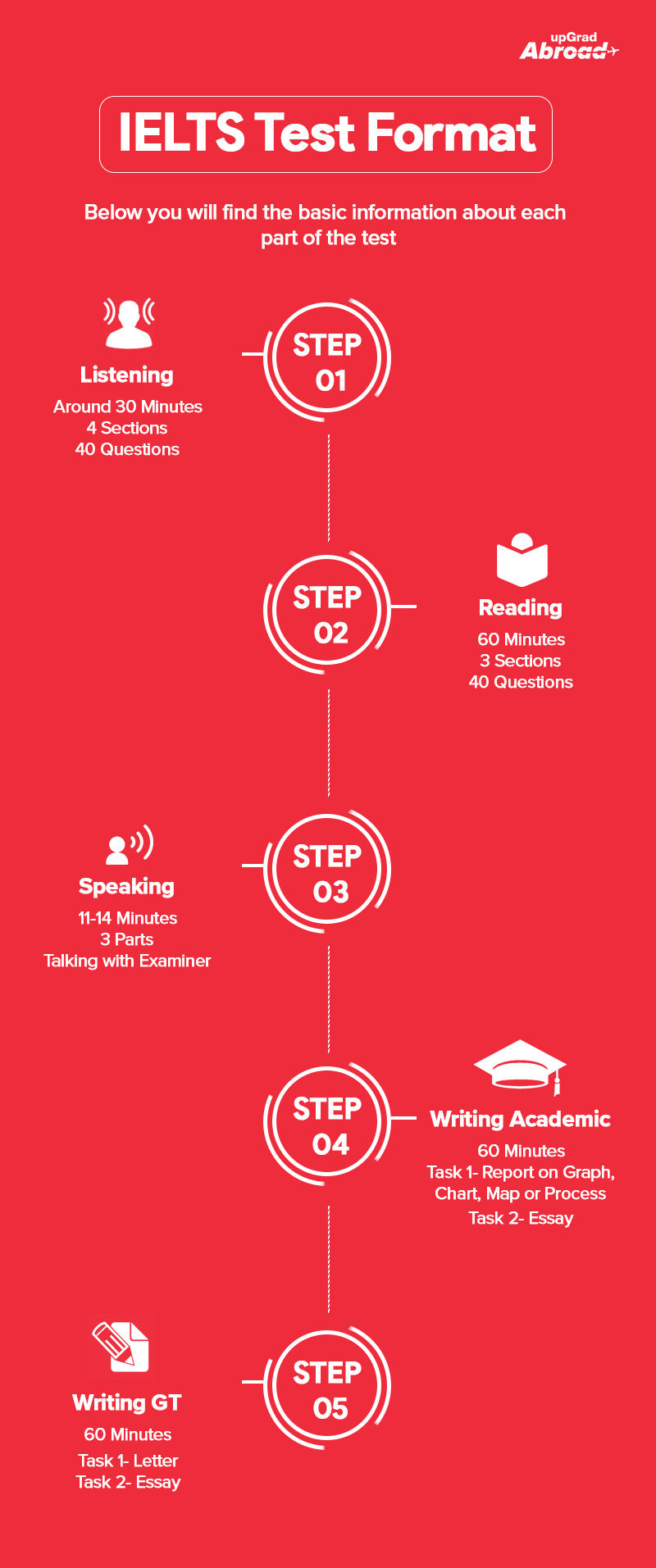 Ielts Exam Format Test Format Of Ielts Academic And General Training