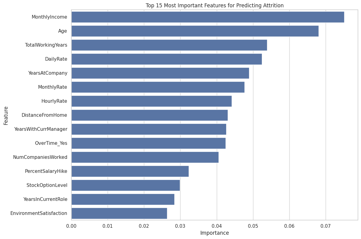 Identifying key features