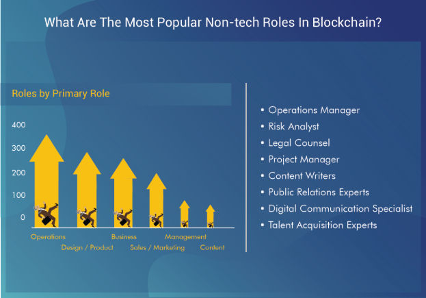 What Are The Most Popular Non-tech Roles In Blockchain What Are The Most Popular Non-tech Roles In Blockchain