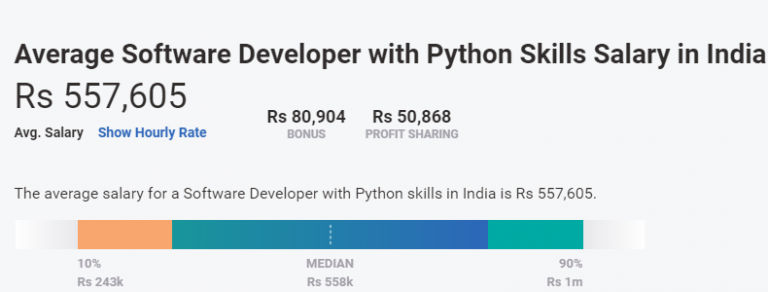 python developer salary india python developer salary india