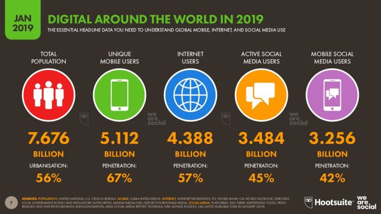 Why Digital Marketing? Why Digital Marketing?