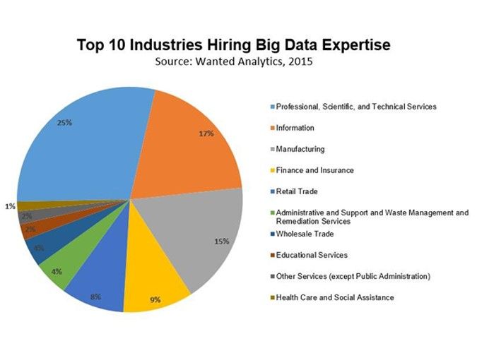 Big Data finds application across various parallels of the industry Big Data finds application across various parallels of the industry