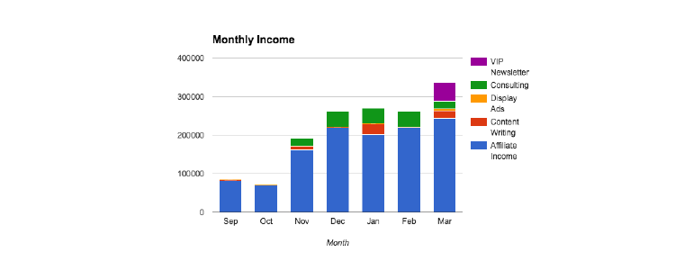 monetization channel in content marketing monetization channel in content marketing