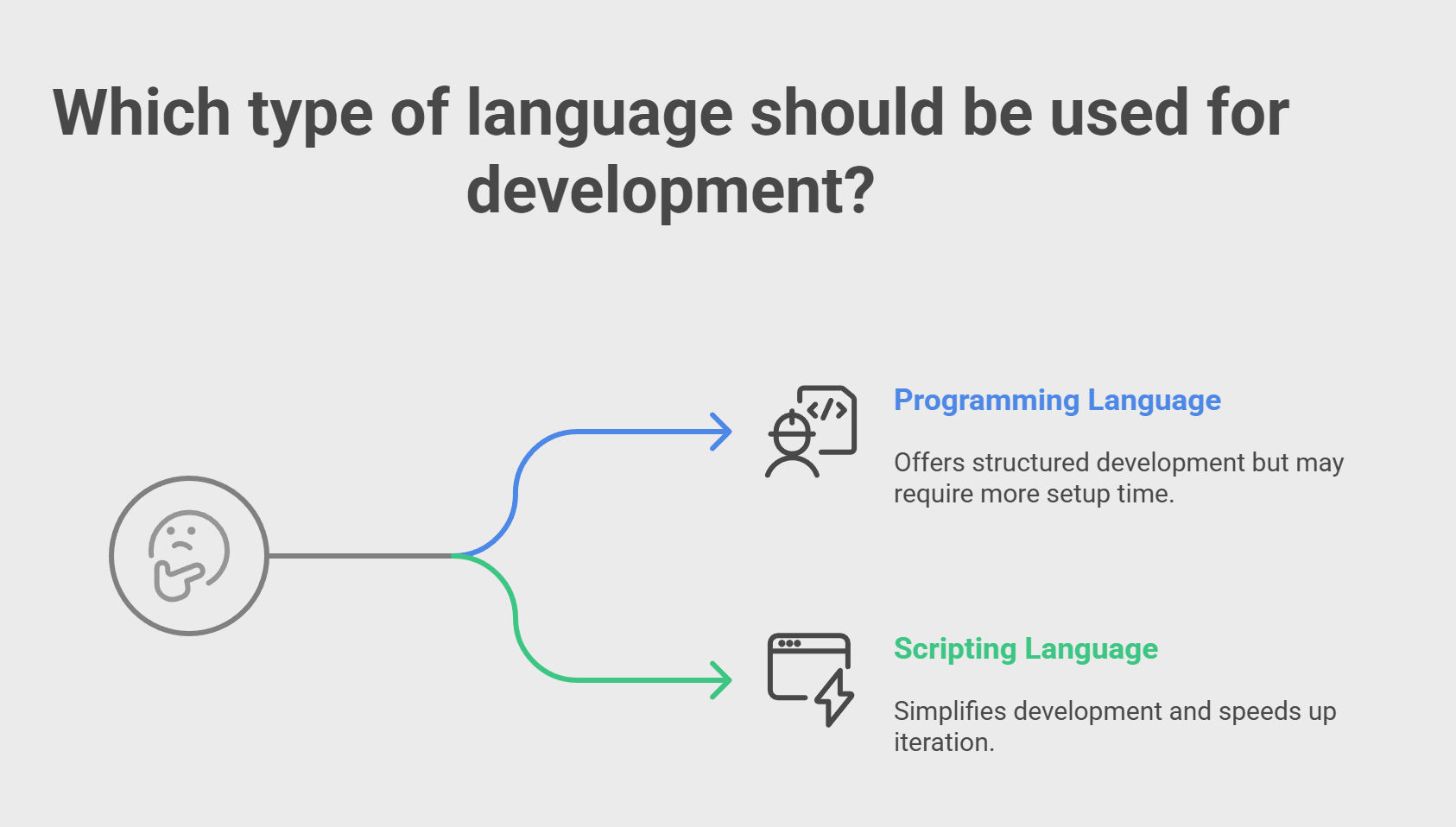 Which type of language should be used for development? Which type of language should be used for development?