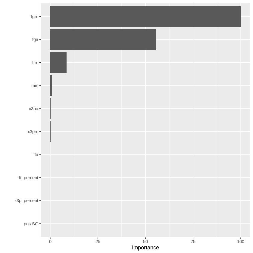 Important Features of XGBoost