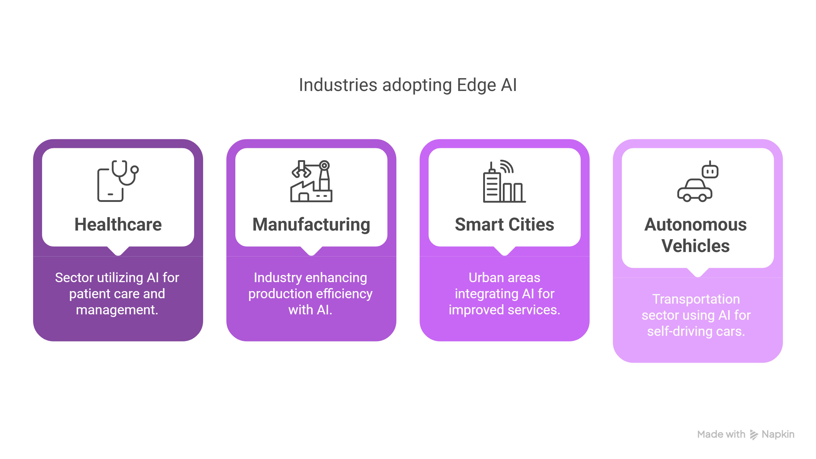 Evolution of Edge AI Evolution of Edge AI