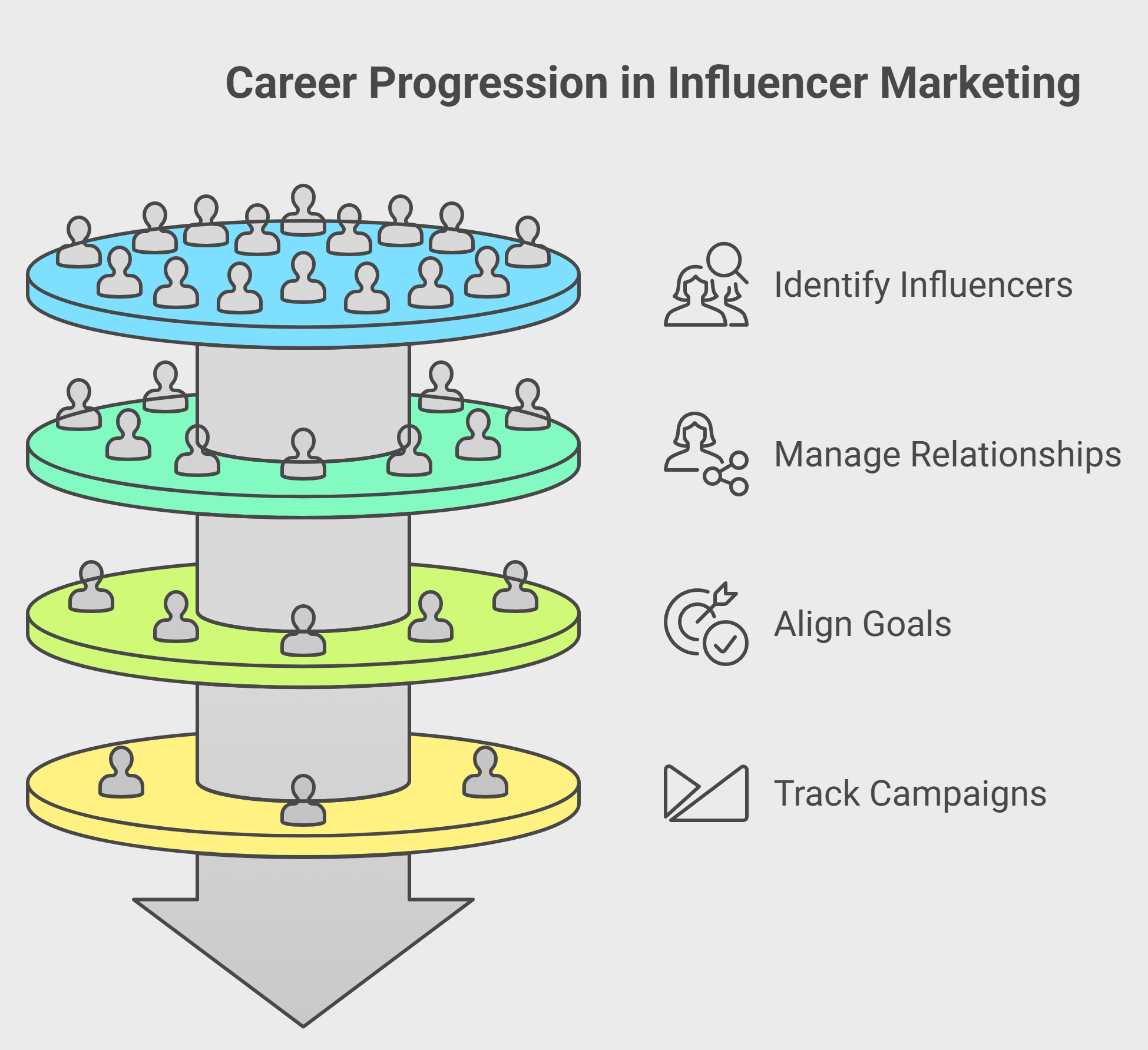 Career Progression in Influencer Marketing