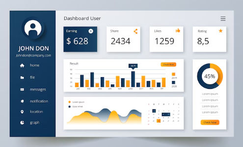 Interactive dashboards Interactive dashboards