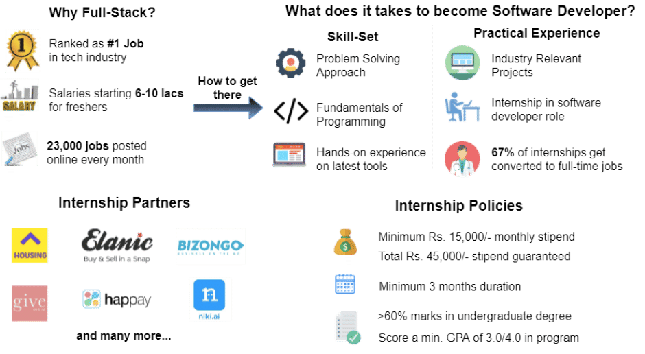 How can I apply for UpGrad’s Internship Initiative? How can I apply for UpGrad’s Internship Initiative?