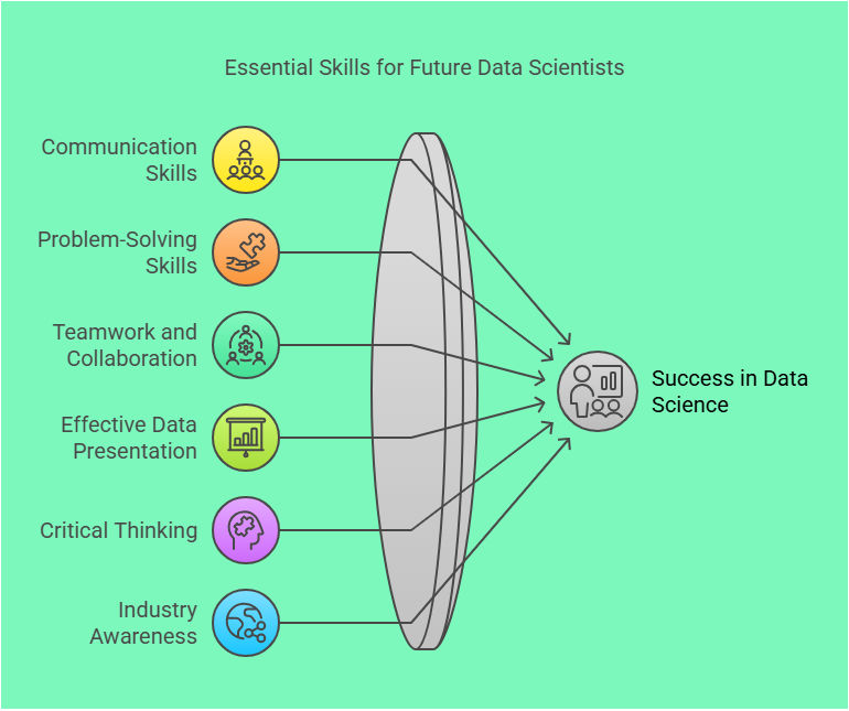 Soft Skills for Data Science Careers Soft Skills for Data Science Careers