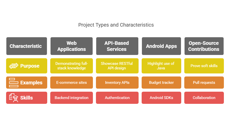 Project Types and Characteristics Project Types and Characteristics