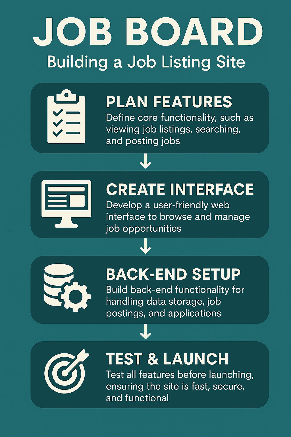 Building a Job Listing Site Building a Job Listing Site
