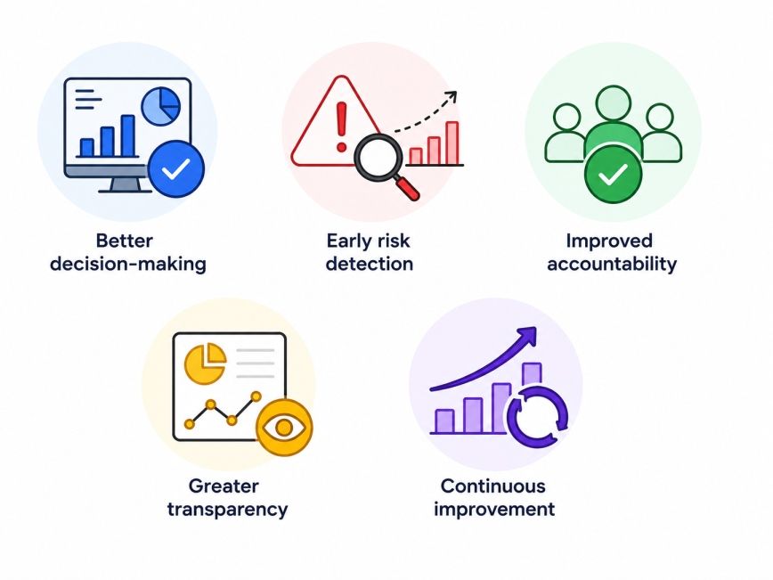 Why KPIs Matter in Project Management Why KPIs Matter in Project Management