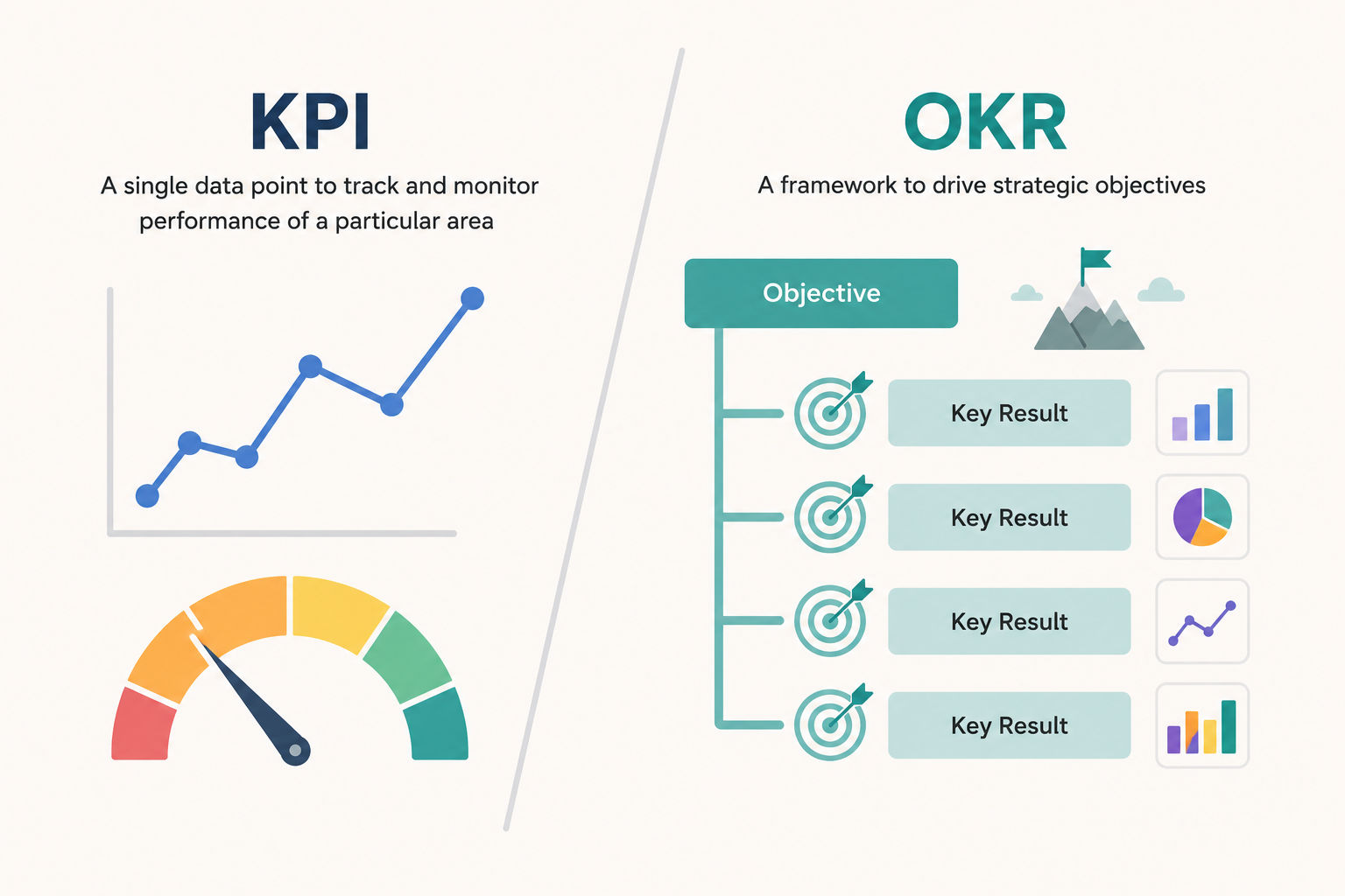 okrs vs kpis okrs vs kpis