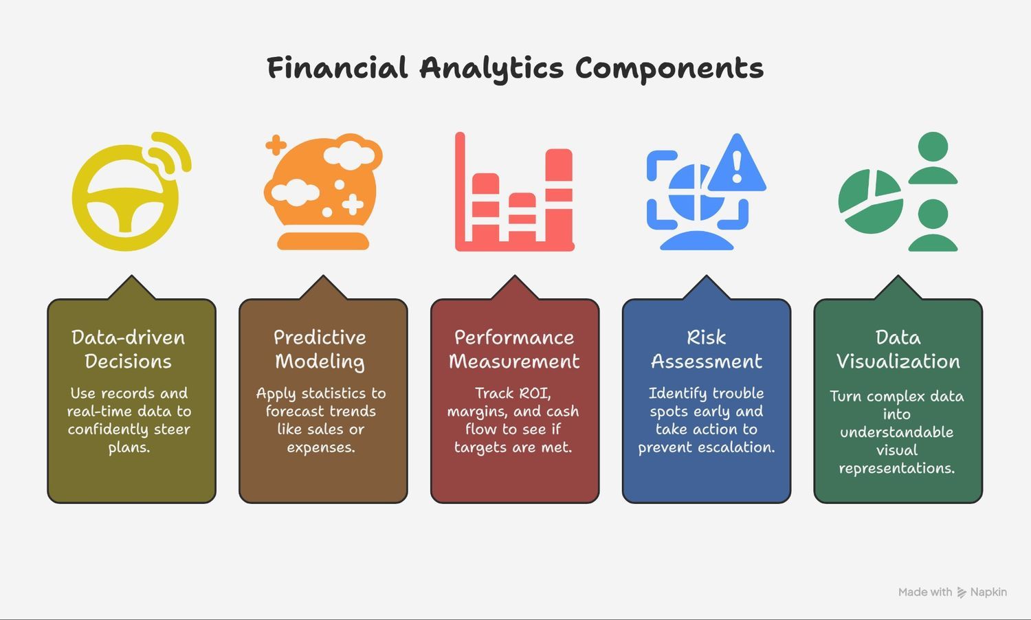 financial analytics components financial analytics components