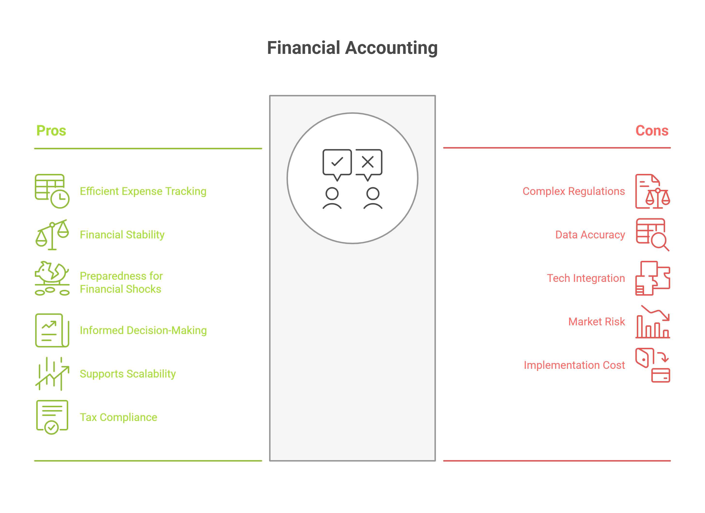 Key benefits and Challenges of Financial Accounting Key benefits and Challenges of Financial Accounting