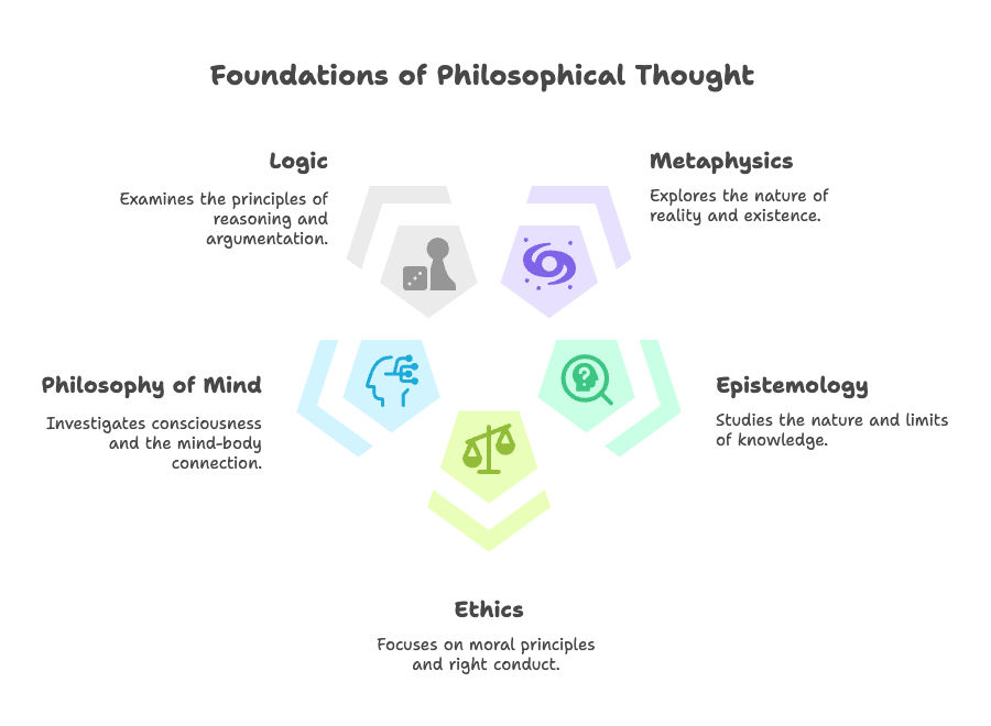 Foundation of Psychological Thought Foundation of Psychological Thought