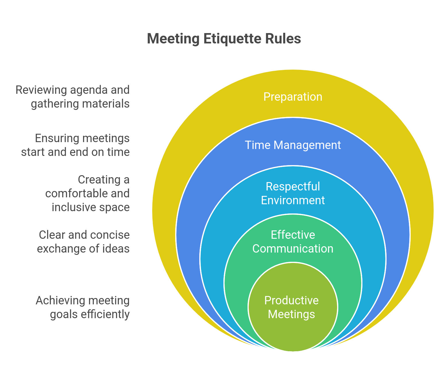 Infographic of basic meeting etiquette rules Infographic of basic meeting etiquette rules