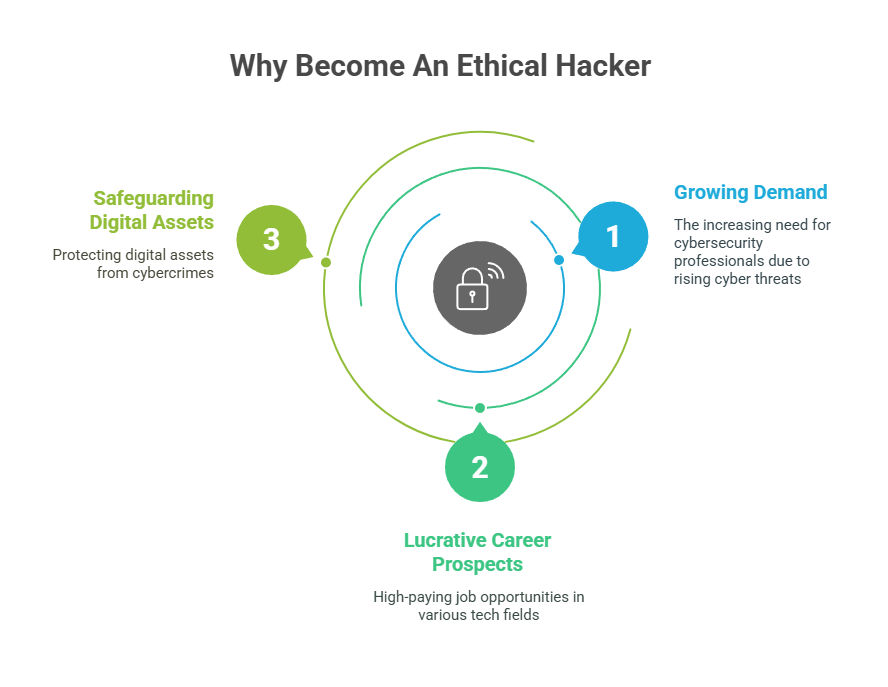 why become an Ethical Hacker why become an Ethical Hacker