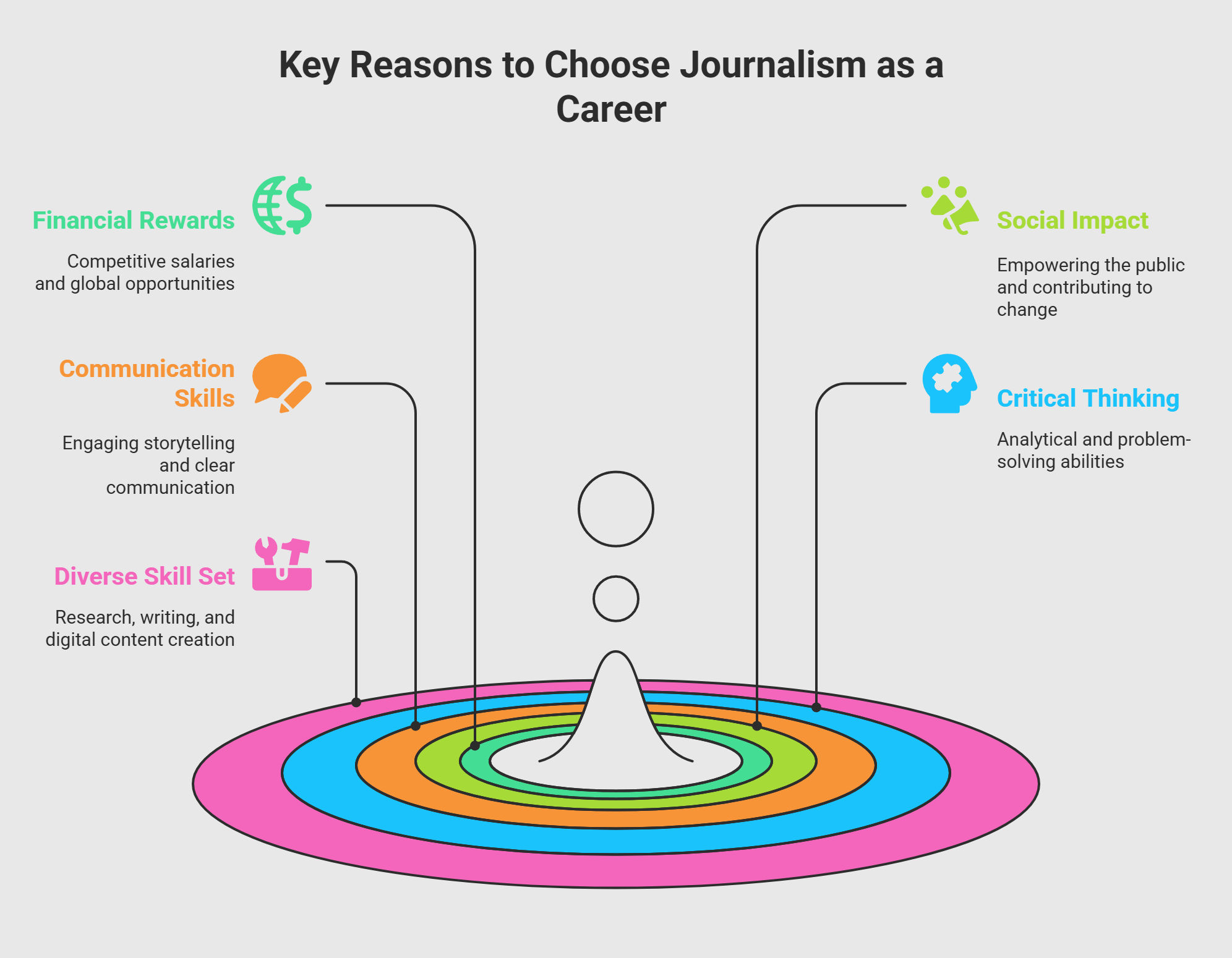 Key Reason to choose Journalism as a Career Key Reason to choose Journalism as a Career