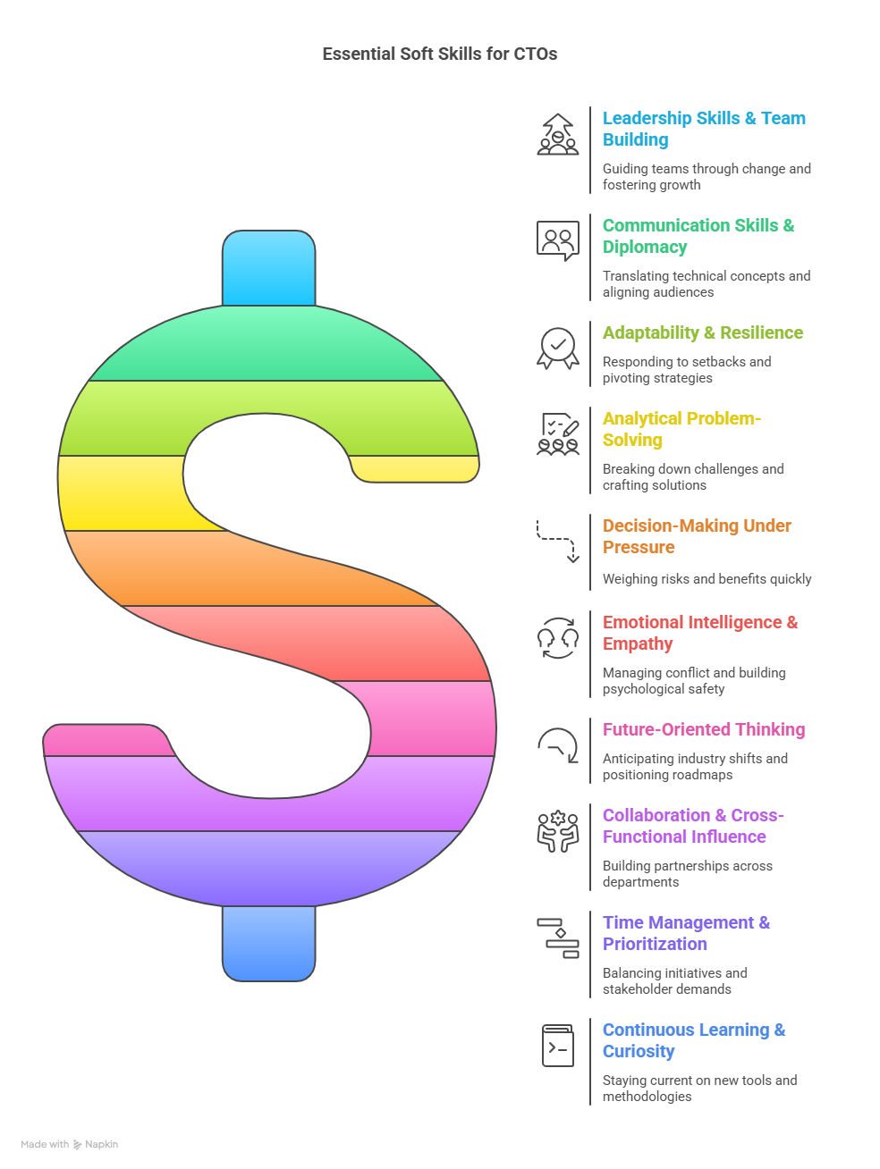 Key Soft Skills for CTOs Key Soft Skills for CTOs