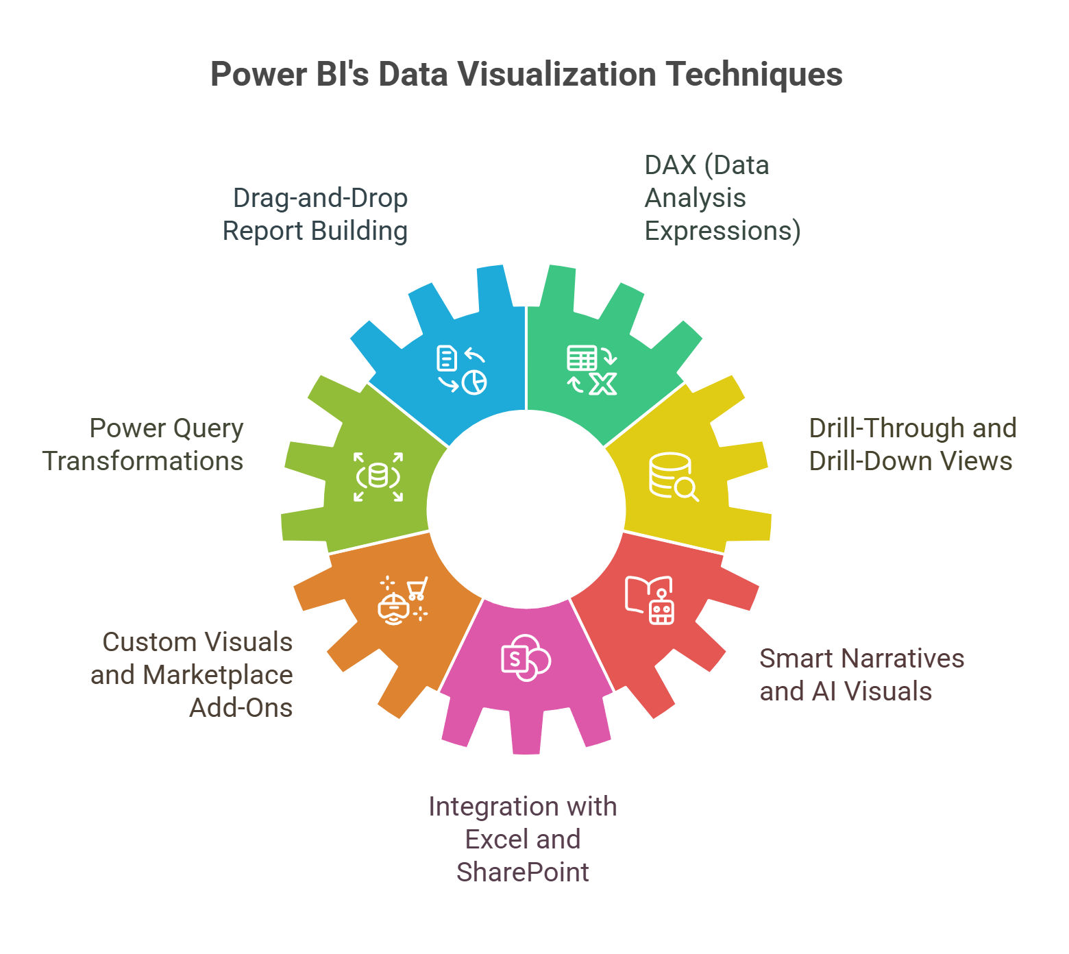 Power Bl's Data Visualization Techniques Power Bl's Data Visualization Techniques