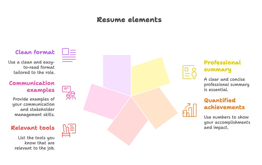 Elements of the best business analyst resume Elements of the best business analyst resume