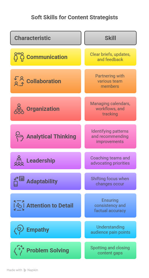 Workplace Skills for Content Strategists Workplace Skills for Content Strategists