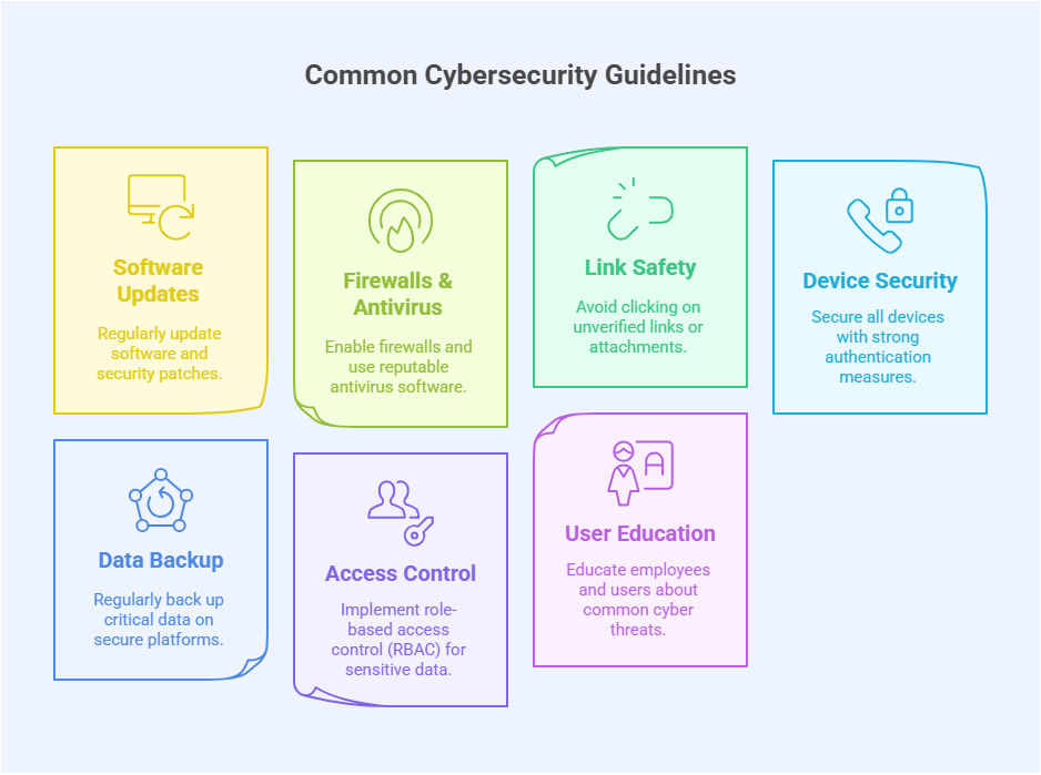 Universal Cybersecurity Guidelines Universal Cybersecurity Guidelines