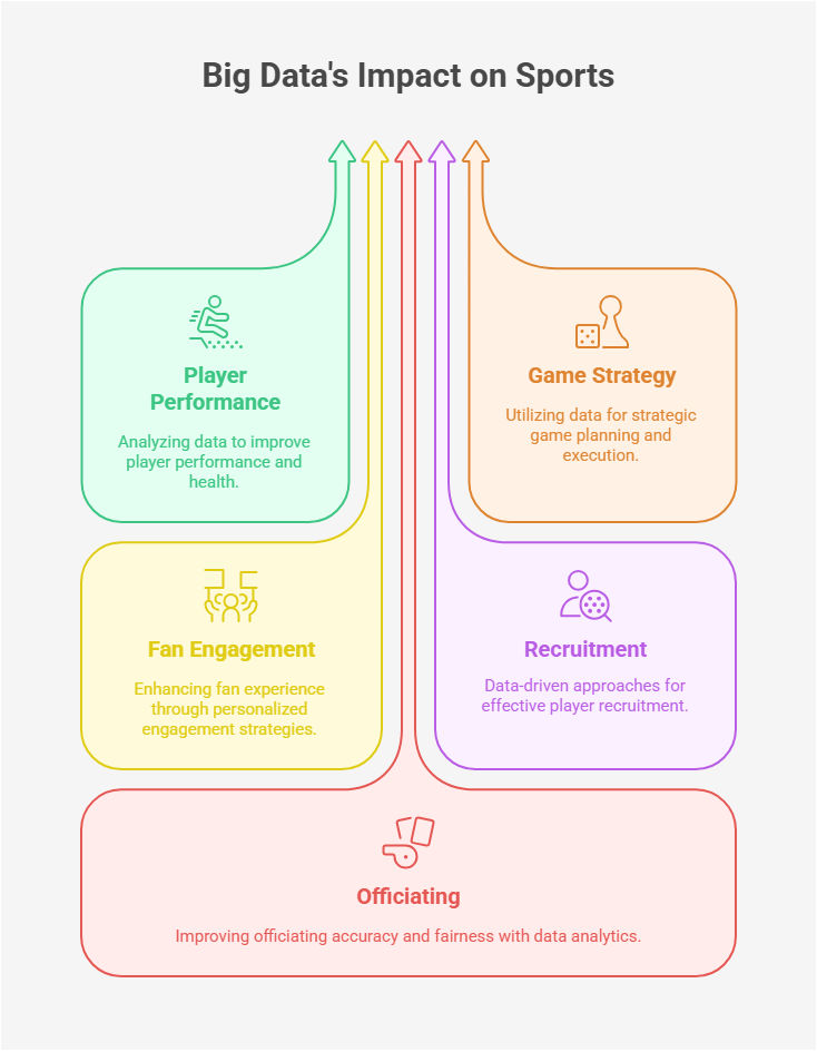 Key Areas Where Big Data Is Transforming Sports Key Areas Where Big Data Is Transforming Sports