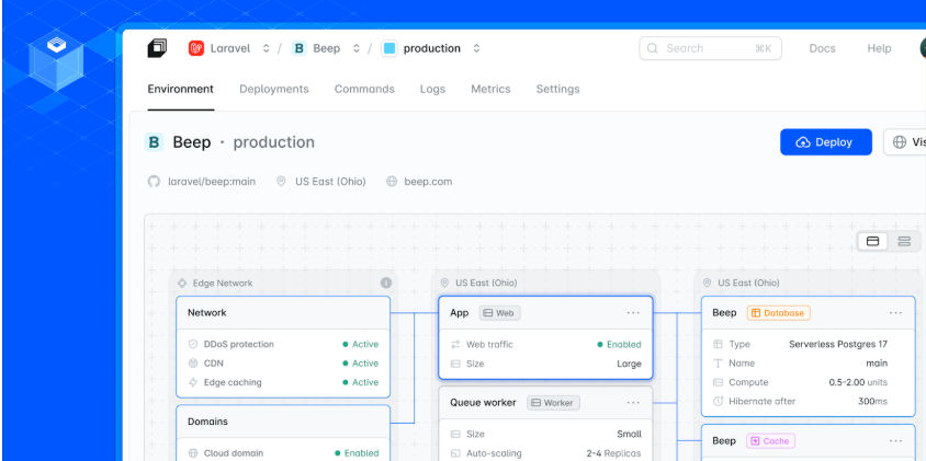 Laravel Laravel