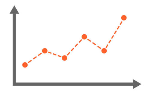 Line charts Line charts
