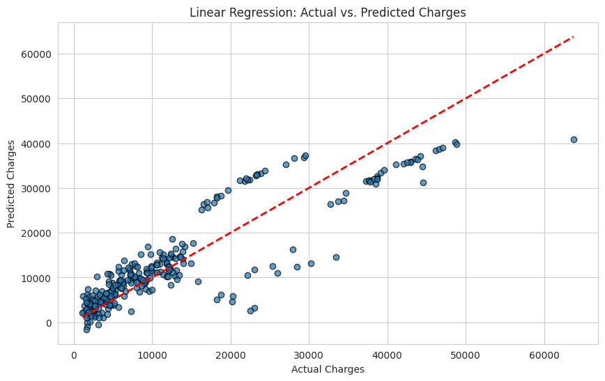 Linear Regression Actual vs Predicted